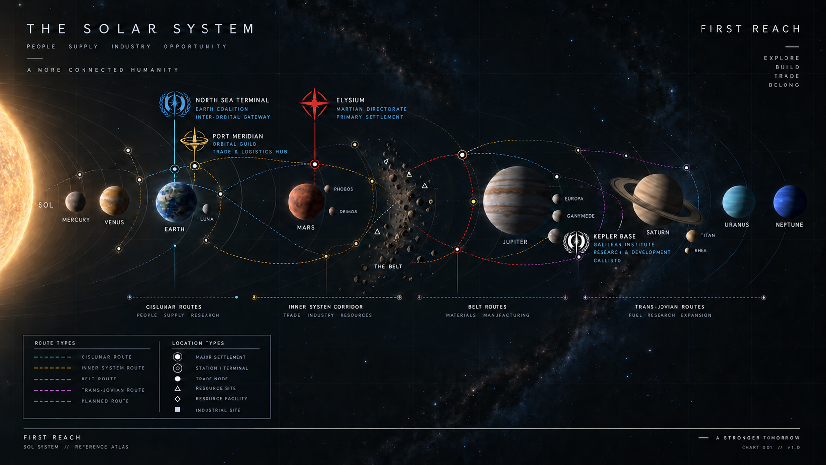 First Reach Solar System network map